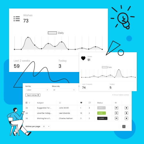 Analyze feedback